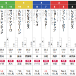 日曜中山5R 3歳未勝利　予想