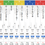 日曜阪神5R 3歳未勝利　予想