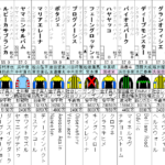 金鯱賞　2023 出走馬全頭分析