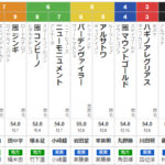 木曜名古屋11R 名古屋大賞典　予想