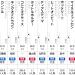 日経賞 2023 出走馬全頭分析