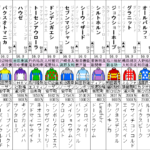 スプリングS 2023 出走馬全頭分析