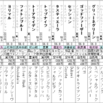 弥生賞 2023 出走馬全頭分析