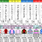 ダービー卿チャレンジトロフィー 2023 出走馬全頭分析