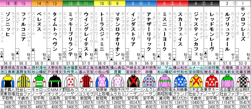ダービー卿チャレンジトロフィー 2023 出走馬全頭分析