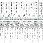阪神大賞典 2023 出走馬全頭分析