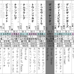 高松宮記念 出走馬全頭分析