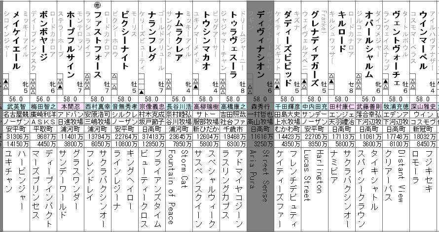 高松宮記念 出走馬全頭分析