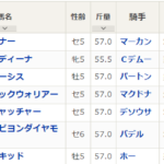 シャティン８R　クイーンエリザベス2世C　予想