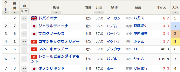 シャティン8R クイーンエリザベス2世C 予想