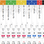 日曜中山11R 美浦ステークス　予想