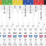土曜新潟11R 三条ステークス　予想