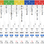 日曜阪神4R 3歳未勝利　予想