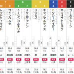 土曜東京5R 3歳未勝利　予想