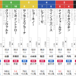 日曜福島6R 3歳未勝利　予想　～単複&3連複355.6倍的中！～
