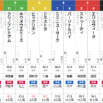 土曜福島11R　福島牝馬S　予想