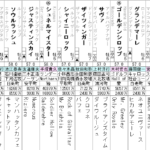 マイラーズC 2023 出走馬全頭分析