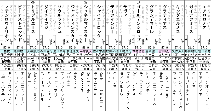 マイラーズC 2023 出走馬全頭分析