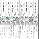 皐月賞 2023 出走全頭分析