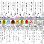 フローラS 2023 出走馬全頭分析
