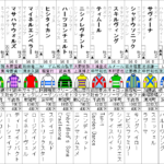 青葉賞 2023 出走馬全頭分析