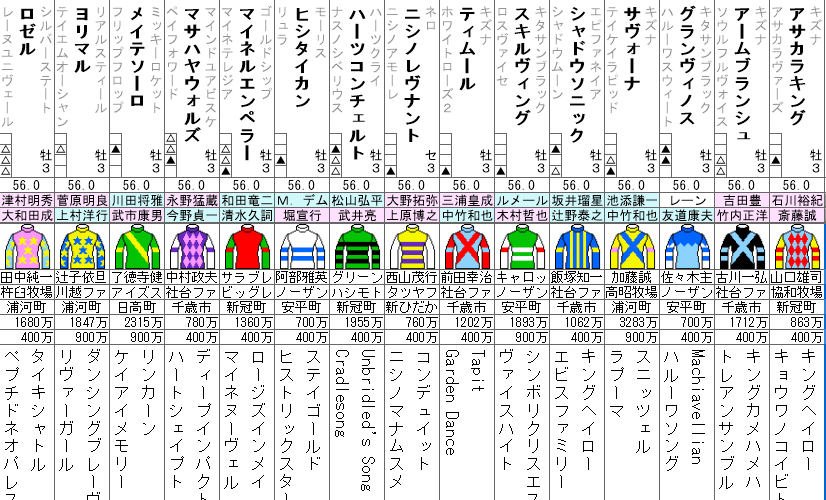 青葉賞 2023 出走馬全頭分析