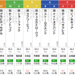 水曜船橋11R 東京湾カップ　予想