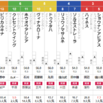日曜東京4R 3歳未勝利 予想