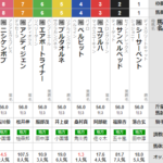 木曜門別12R 北斗盃　予想