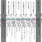 NHKマイルC 2023 出走馬全頭分析