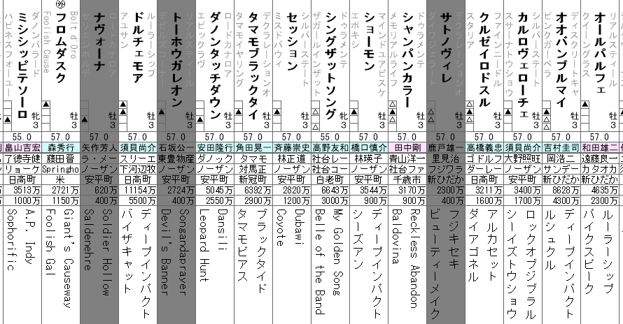 NHKマイルC 2023 出走馬全頭分析
