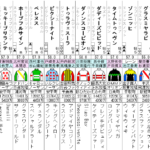 京王杯スプリングカップ 2023 出走馬全頭分析