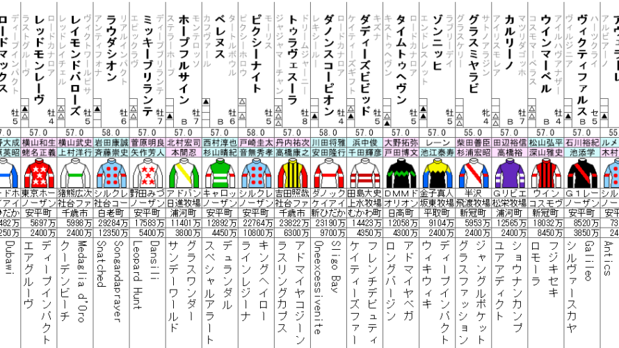 京王杯スプリングカップ 2023 出走馬全頭分析
