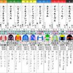 平安S 2023 出走馬全頭分析