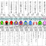 京都新聞杯 2023 出走馬全頭分析