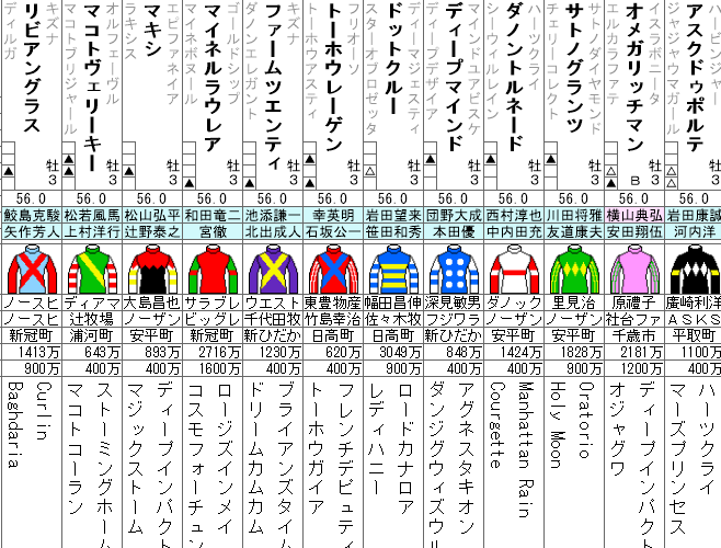 京都新聞杯 2023 出走馬全頭分析