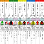 オークス 2023　出走馬全頭分析