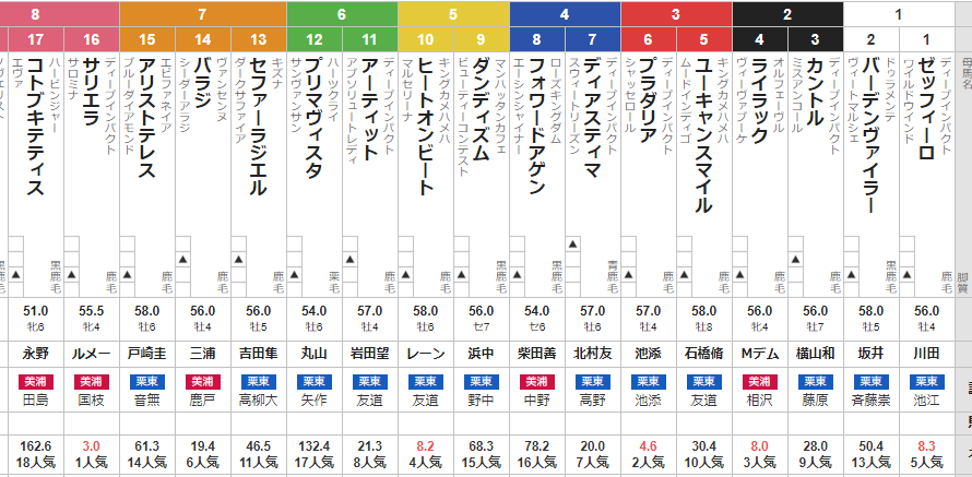 日曜東京12R 目黒記念 予想