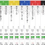 水曜大井11R 羽田盃　予想