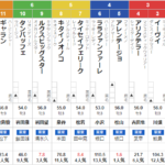 土曜京都5R 3歳未勝利　予想