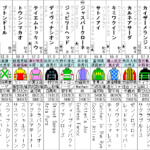 函館スプリントS 2023 出走馬全頭分析