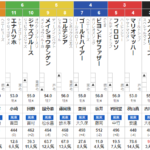 日曜阪神11R　三宮S　予想