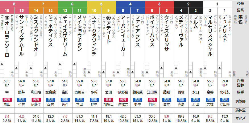 日曜阪神11R 松風月ステークス 予想