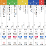 日曜函館11R 大沼ステークス　予想