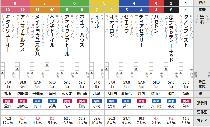 日曜函館11R 大沼ステークス 予想