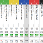 東京ダービー 2023 予想