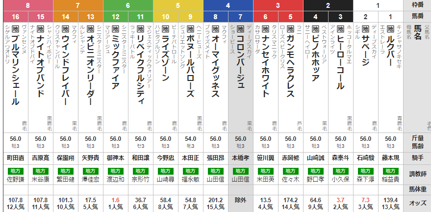 東京ダービー 2023 予想