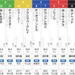 土曜阪神4R 3歳未勝利　予想