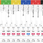 日曜東京4R 3歳未勝利　予想