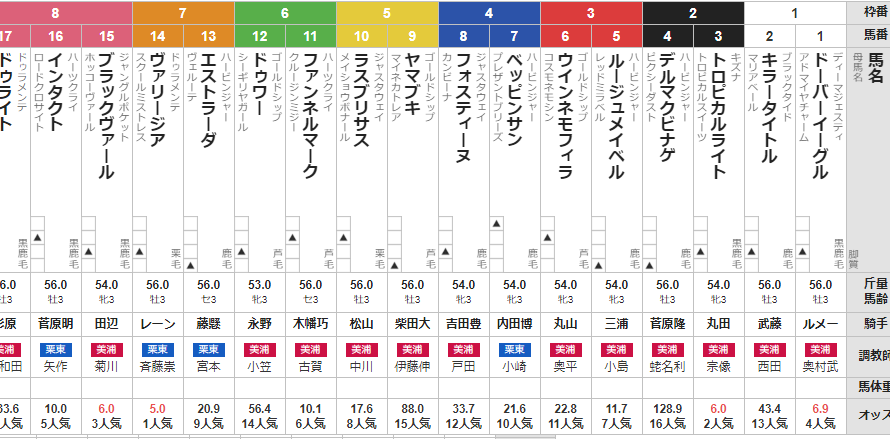 日曜東京4R 3歳未勝利 予想